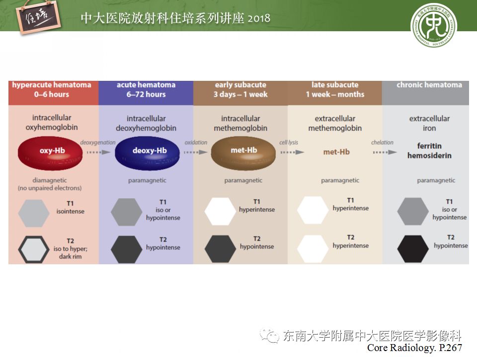 【PPT】脑内出血转归影像学表现