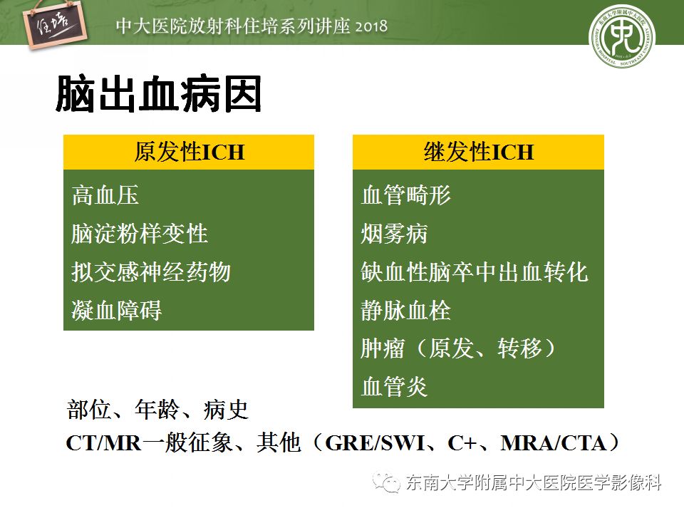 【PPT】脑内出血转归影像学表现