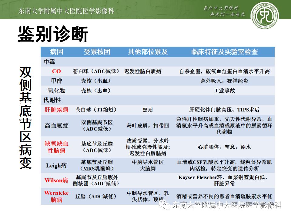 【病例】糖尿病非酮症高渗高血糖状态脑内表现1例CT及MR影像表现