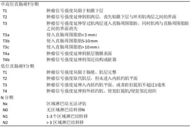 直肠癌MRl入门