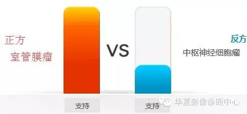 【病例】室管膜瘤? 中枢神经细胞瘤 ? 【病例】室管膜瘤? 中枢神经细胞瘤 ?