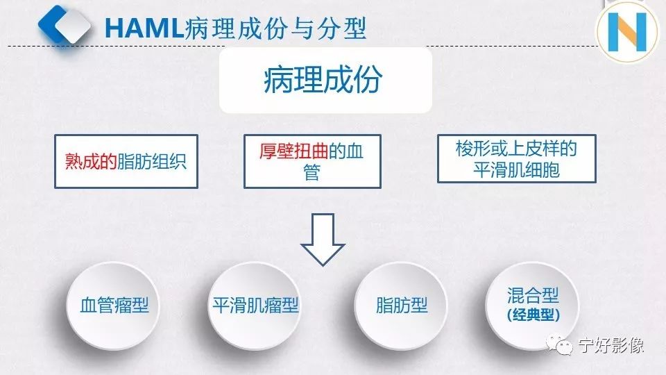 【PPT】肝脏血管平滑肌脂肪瘤影像表现及鉴别诊断 【PPT】肝脏血管平滑肌脂肪瘤影像表现及鉴别诊断