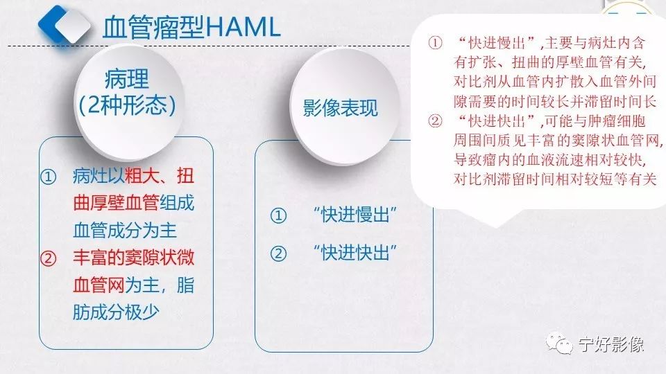 【PPT】肝脏血管平滑肌脂肪瘤影像表现及鉴别诊断 【PPT】肝脏血管平滑肌脂肪瘤影像表现及鉴别诊断