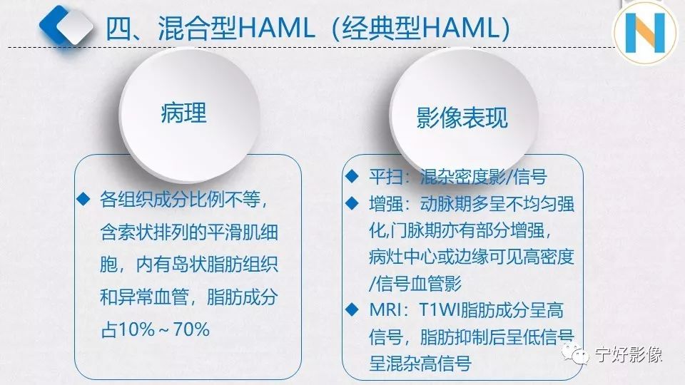 【PPT】肝脏血管平滑肌脂肪瘤影像表现及鉴别诊断 【PPT】肝脏血管平滑肌脂肪瘤影像表现及鉴别诊断