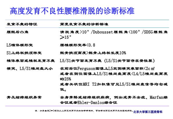 【PPT】腰椎滑脱的临床分型与影像学诊断