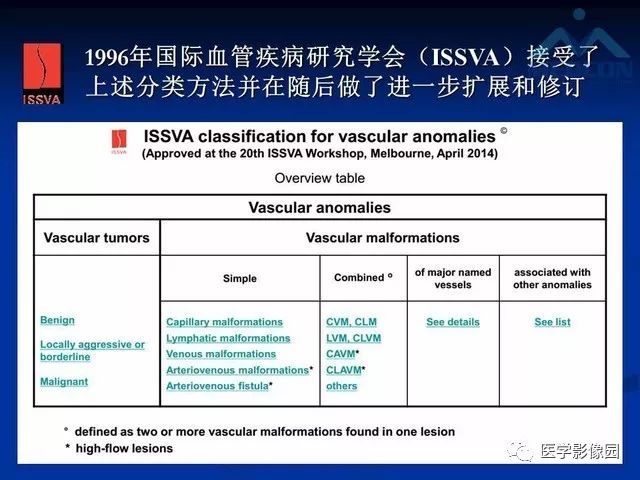 【PPT】软组织血管瘤和血管畸形的分类及MRI诊断