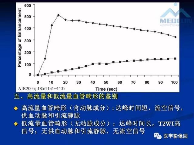 【PPT】软组织血管瘤和血管畸形的分类及MRI诊断