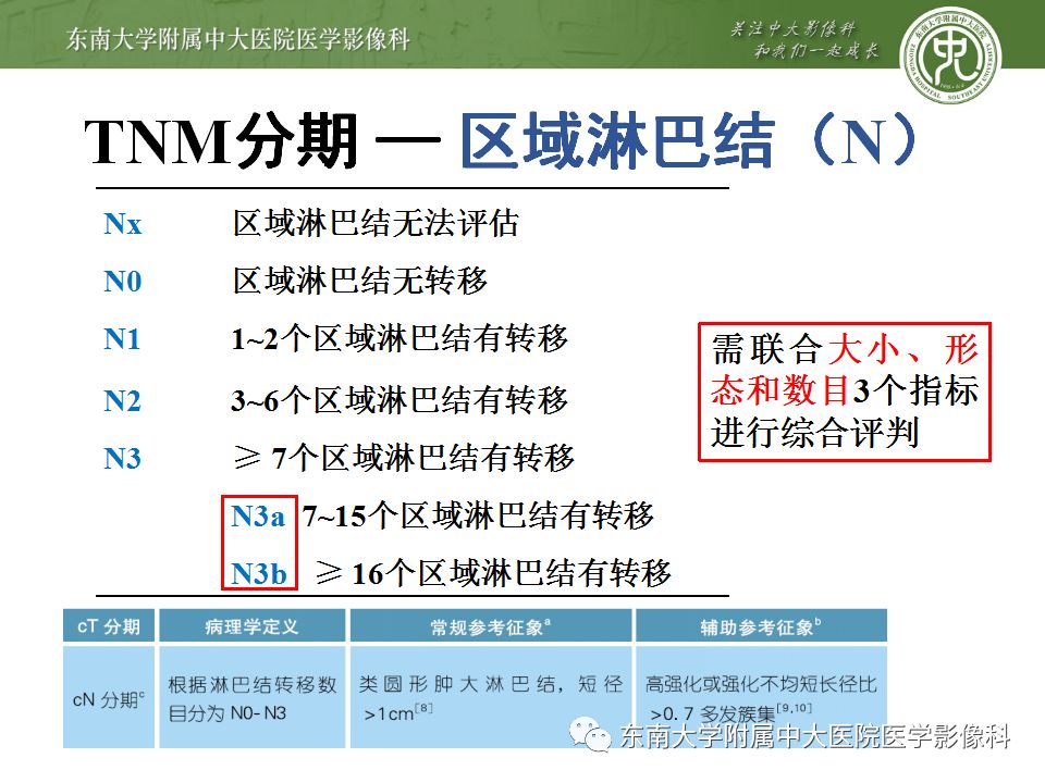 【病例】胃癌1例影像诊断与分期