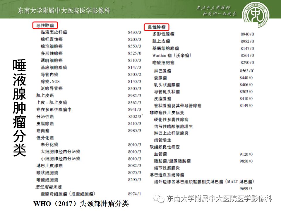 【病例】腮腺多形性腺瘤1例CT影像表现
