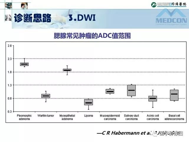 【PPT】腮腺肿瘤的MR诊断思路