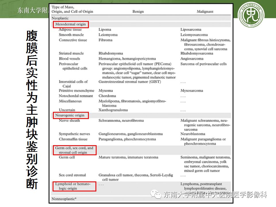 【病例】腹膜后巨淋巴结增生症VS炎性肌纤维母细胞瘤 【病例】腹膜后巨淋巴结增生症VS炎性肌纤维母细胞瘤