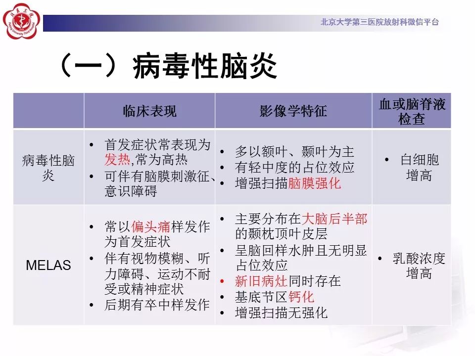 【病例】线粒体脑肌病1例MR影像表现