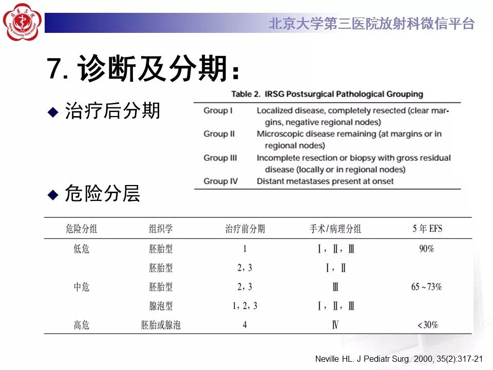 【病例】脊柱胚胎性横纹肌肉瘤1例CT及MR影像表现