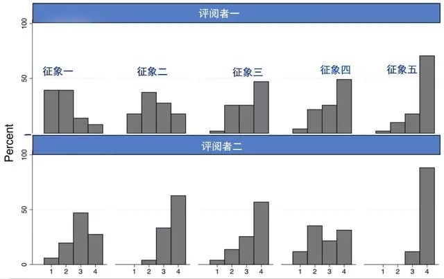 五种征象让中央沟现出原形