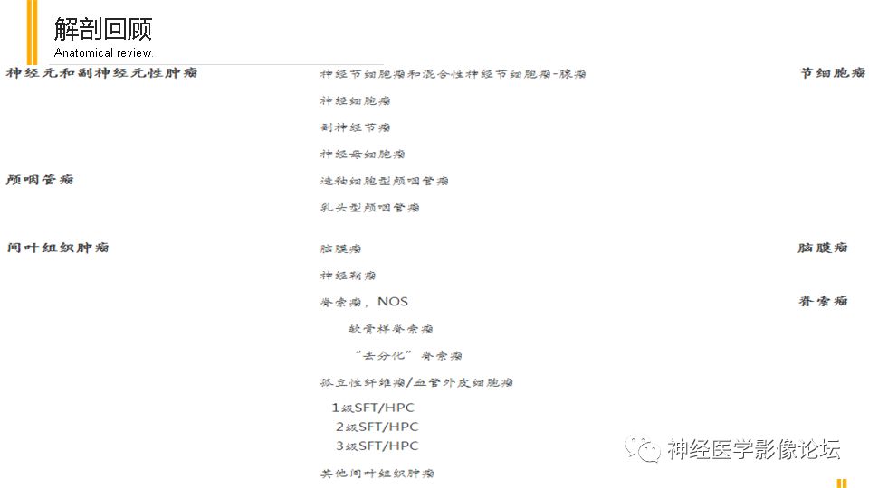 【病例】鞍旁孤立性纤维瘤/血管外皮细胞瘤1例CT及MR