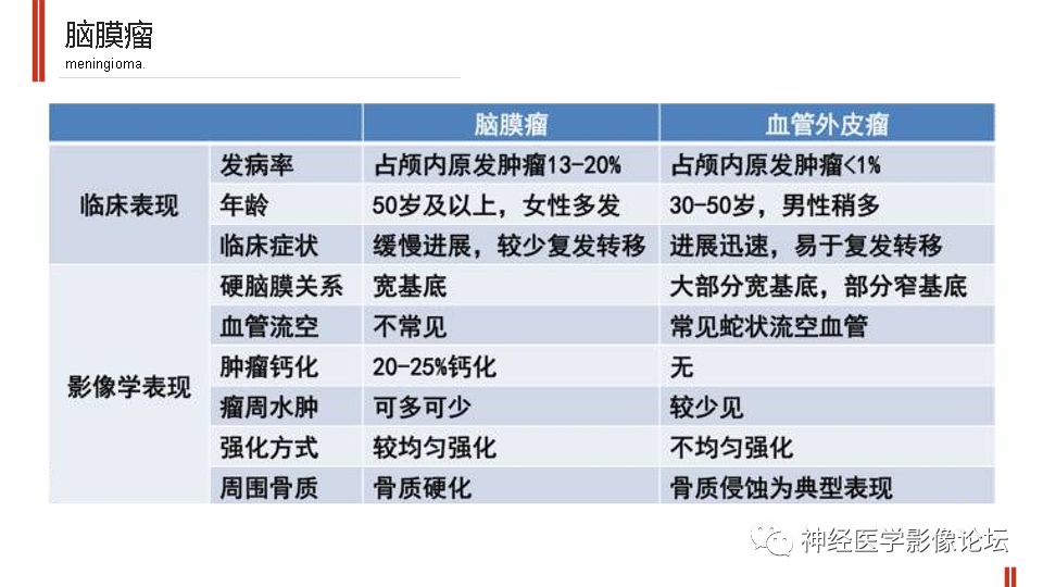 【病例】鞍旁孤立性纤维瘤/血管外皮细胞瘤1例CT及MR