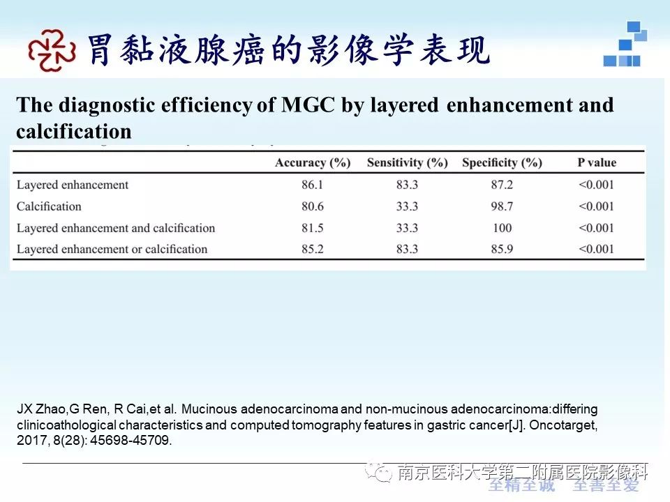 【PPT】胃黏液腺癌的多层螺旋CT表现