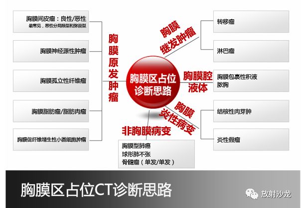 【病例】胸膜结核性肉芽肿1例CT