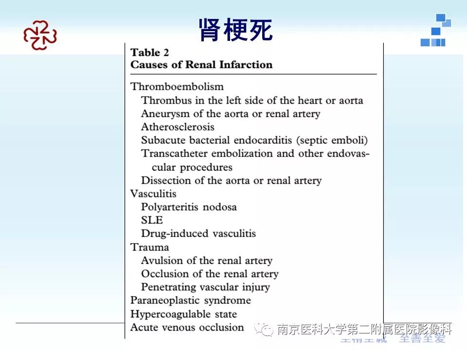【PPT】肾血管性疾病