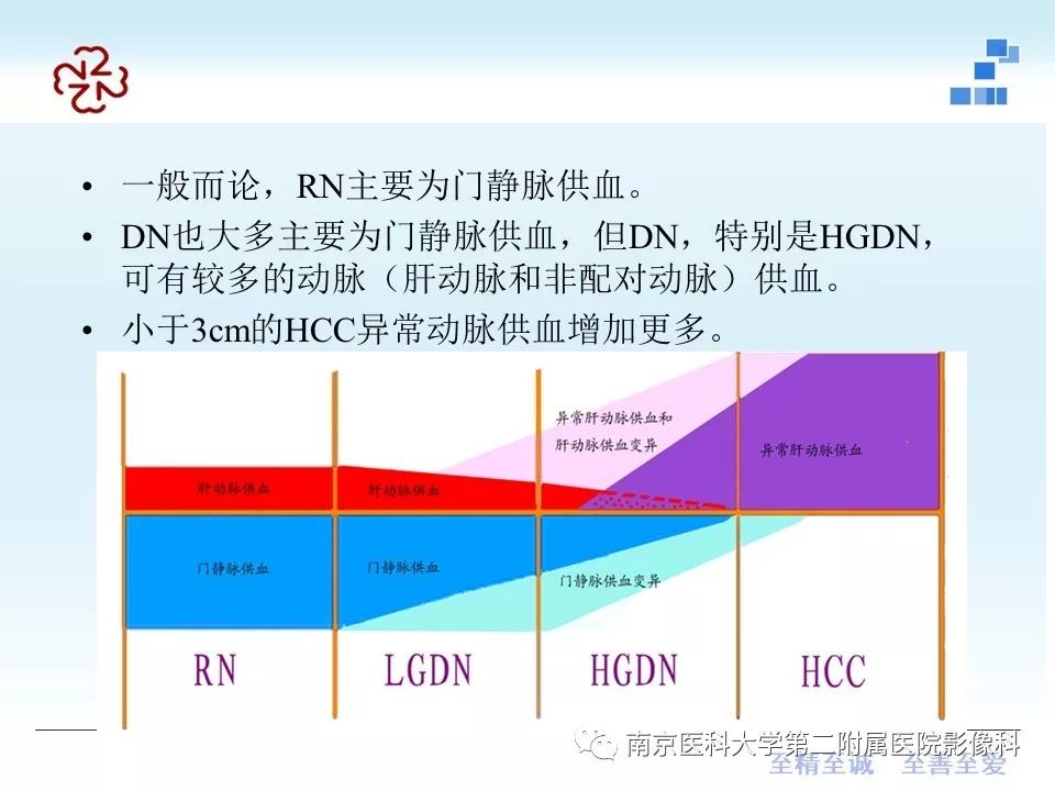 【PPT】肝硬化结节