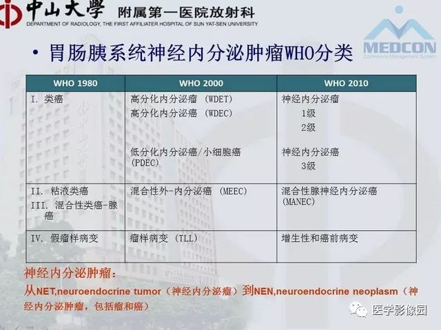 【PPT】胃肠胰神经内分泌肿瘤的病理与治疗后影像观察