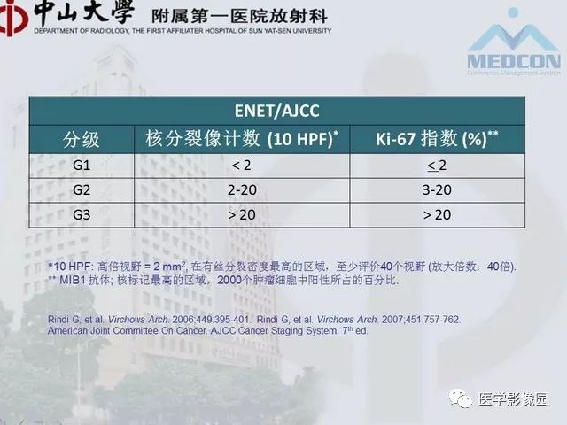 【PPT】胃肠胰神经内分泌肿瘤的病理与治疗后影像观察