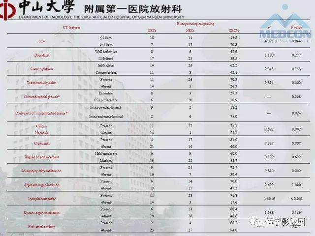 【PPT】胃肠胰神经内分泌肿瘤的病理与治疗后影像观察
