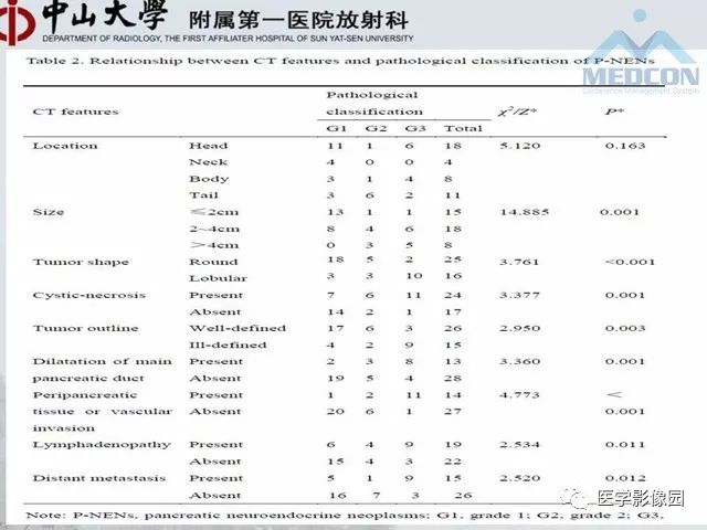 【PPT】胃肠胰神经内分泌肿瘤的病理与治疗后影像观察