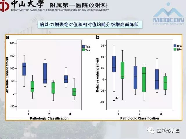 【PPT】胃肠胰神经内分泌肿瘤的病理与治疗后影像观察