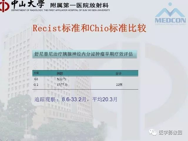 【PPT】胃肠胰神经内分泌肿瘤的病理与治疗后影像观察