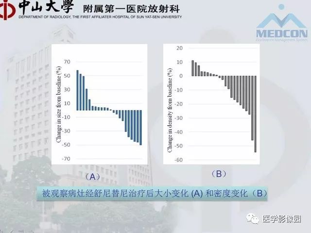 【PPT】胃肠胰神经内分泌肿瘤的病理与治疗后影像观察