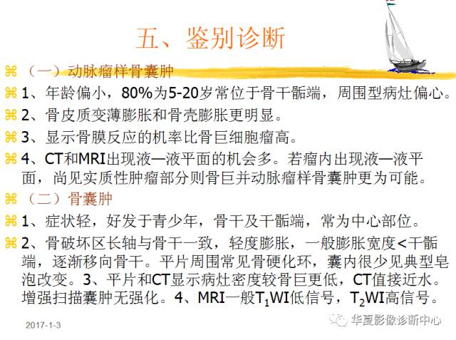 【PPT】骨巨细胞瘤的影像诊断及鉴别诊断