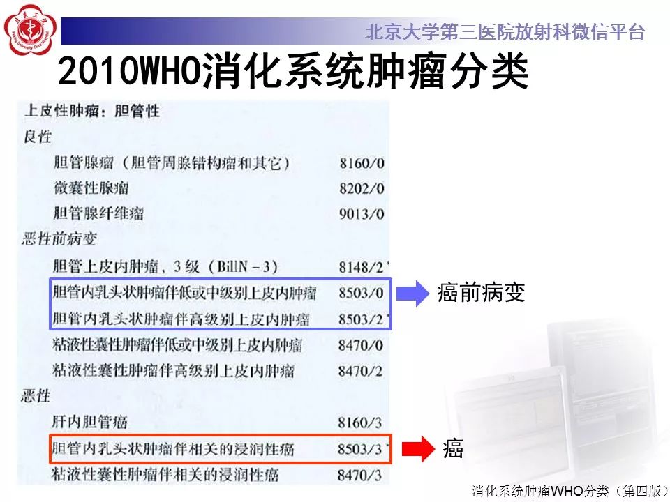 【病例】胆管导管内乳头状肿瘤1例CT及MR影像表现