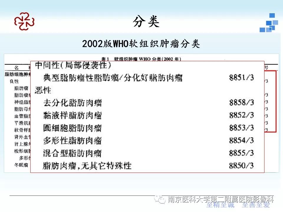 【PPT】脂肪肉瘤影像学表现