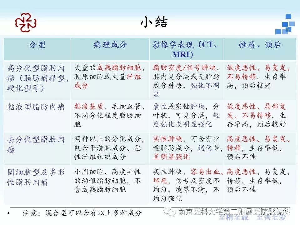【PPT】脂肪肉瘤影像学表现