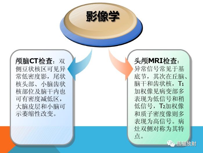 肝豆状核变性(Wilson病) 肝豆状核变性(Wilson病)