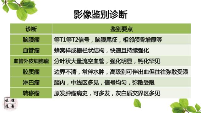 【病例】颅内血管内皮瘤1例MR影像诊断 【病例】颅内血管内皮瘤1例MR影像诊断