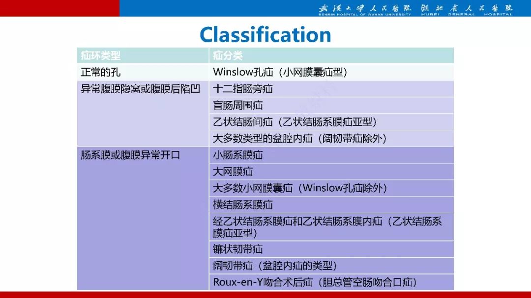 【PPT】腹内疝影像诊断
