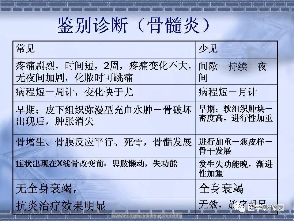 【病例】骨外尤文氏肉瘤1例CT影像表现