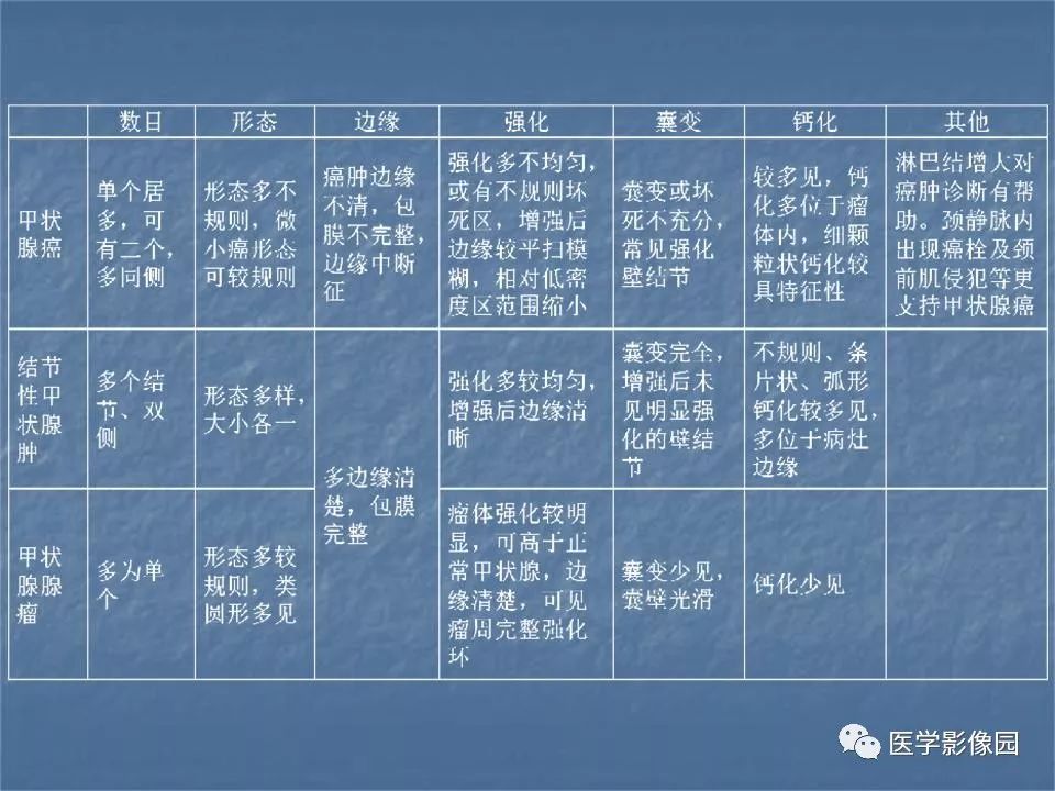 【PPT】甲状腺结节的CT鉴别诊断