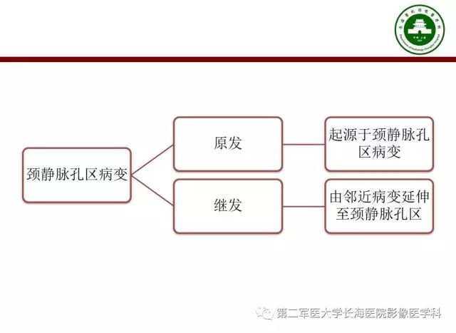【PPT】颈静脉孔区常见病变的诊断与鉴别诊断