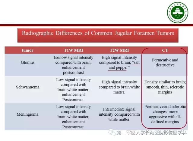 【PPT】颈静脉孔区常见病变的诊断与鉴别诊断