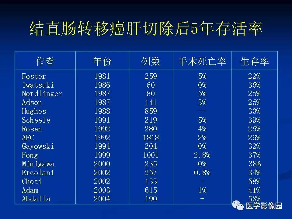 【PPT】肝脏转移瘤的影像学诊断