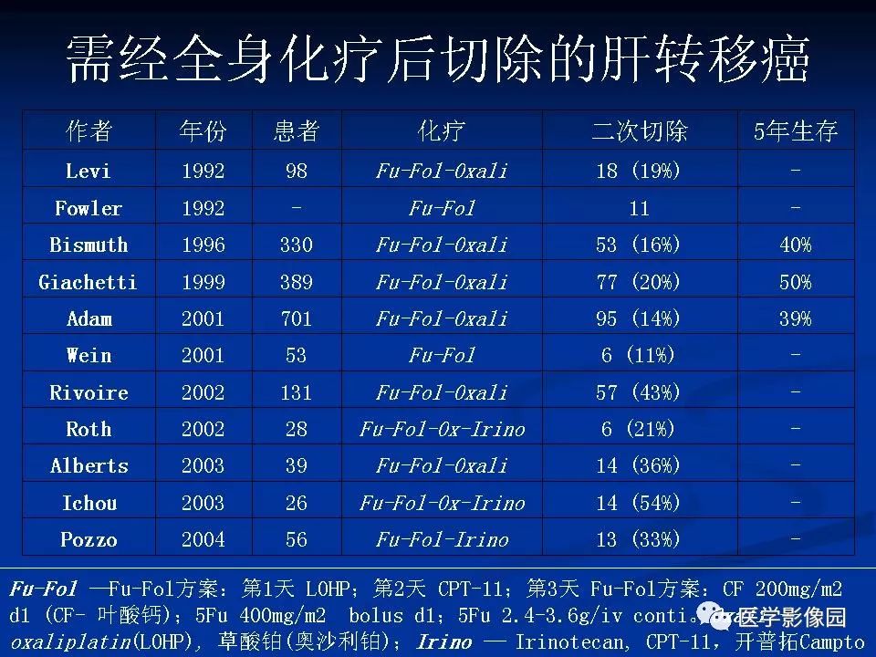 【PPT】肝脏转移瘤的影像学诊断