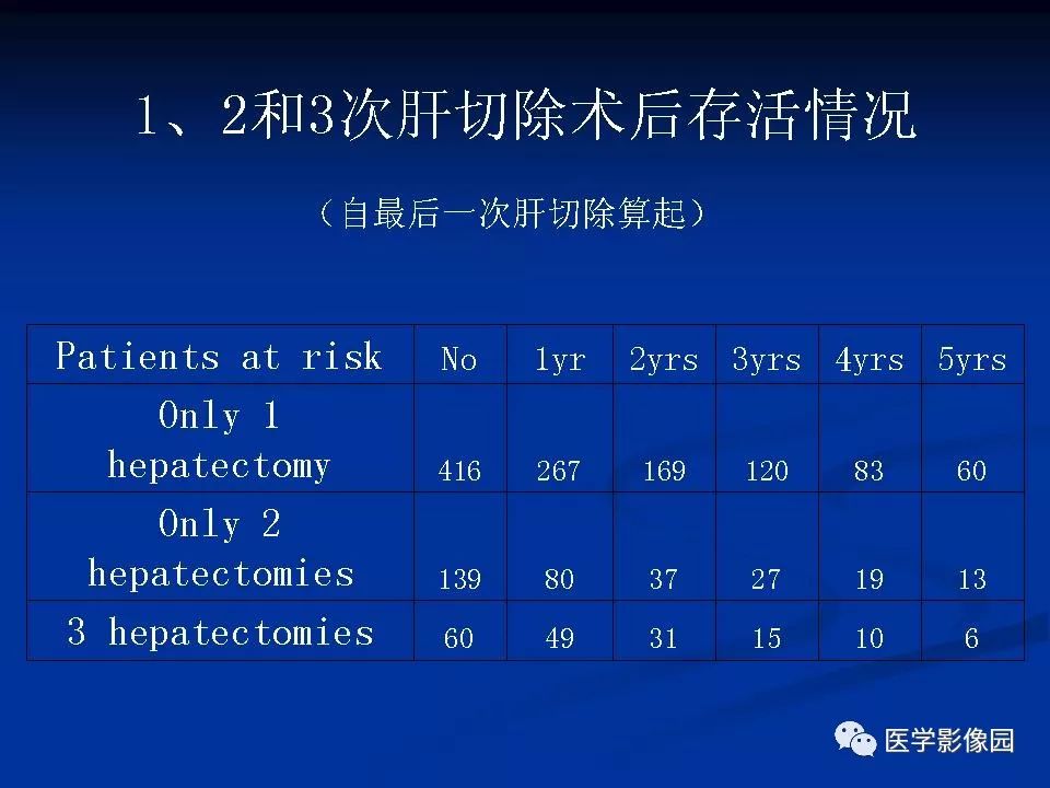 【PPT】肝脏转移瘤的影像学诊断