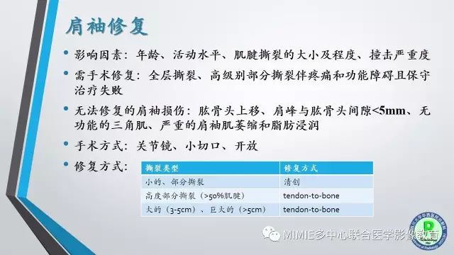 【PPT】术后肩关节影像：肩袖、盂唇及二头肌腱