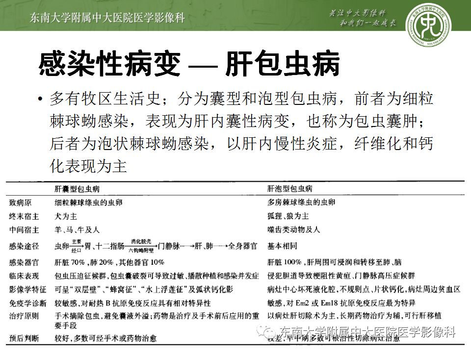 【病例】肝包虫囊肿VS胆管囊腺癌