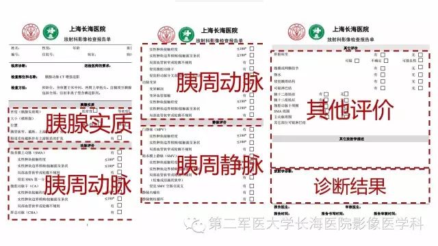 【PPT】胰腺动脉CT增强造影三维后处理与结构化报告书写
