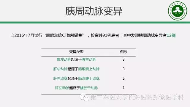 【PPT】胰腺动脉CT增强造影三维后处理与结构化报告书写