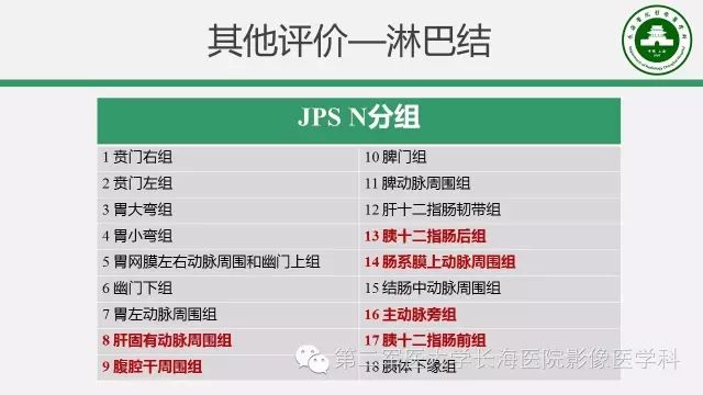 【PPT】胰腺动脉CT增强造影三维后处理与结构化报告书写